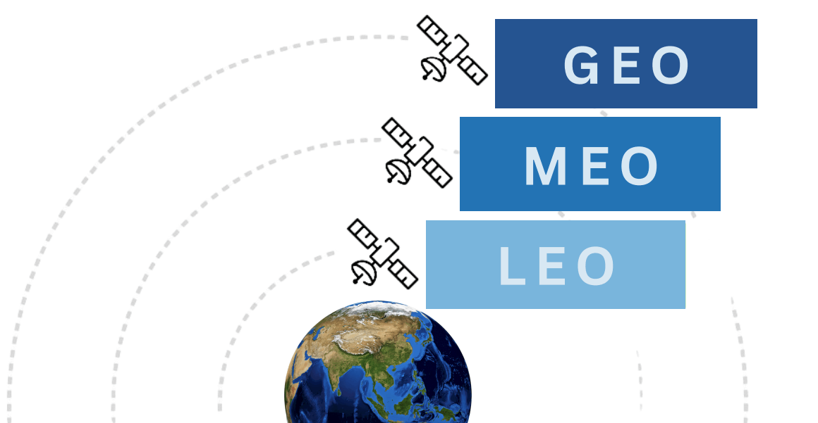 geo compare