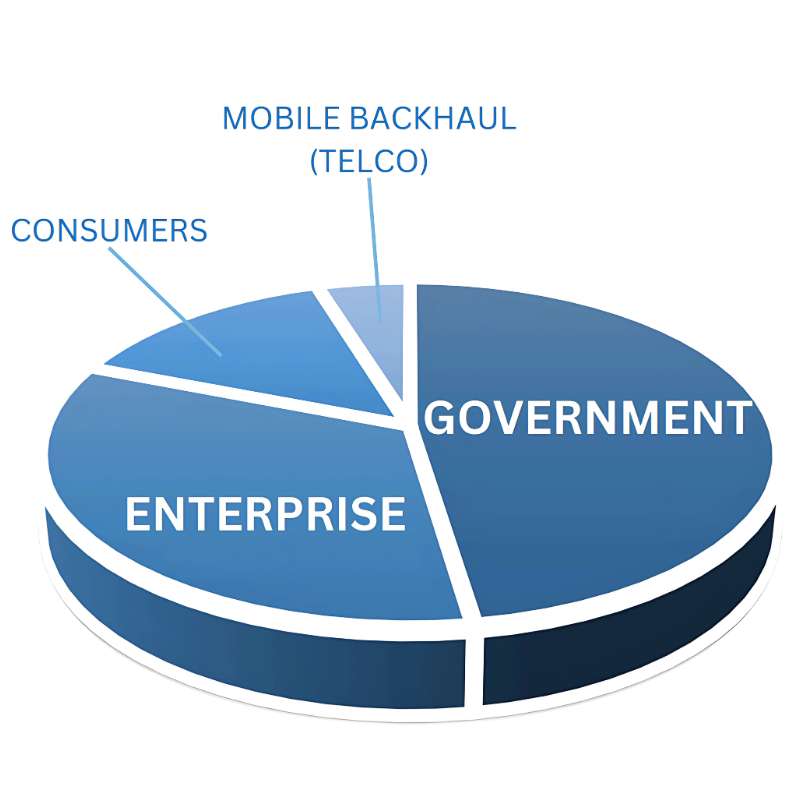 market segment