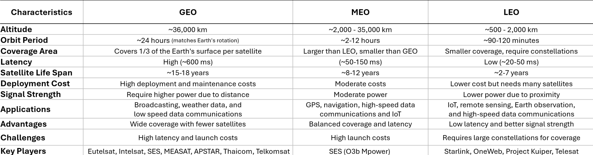 meo compare main